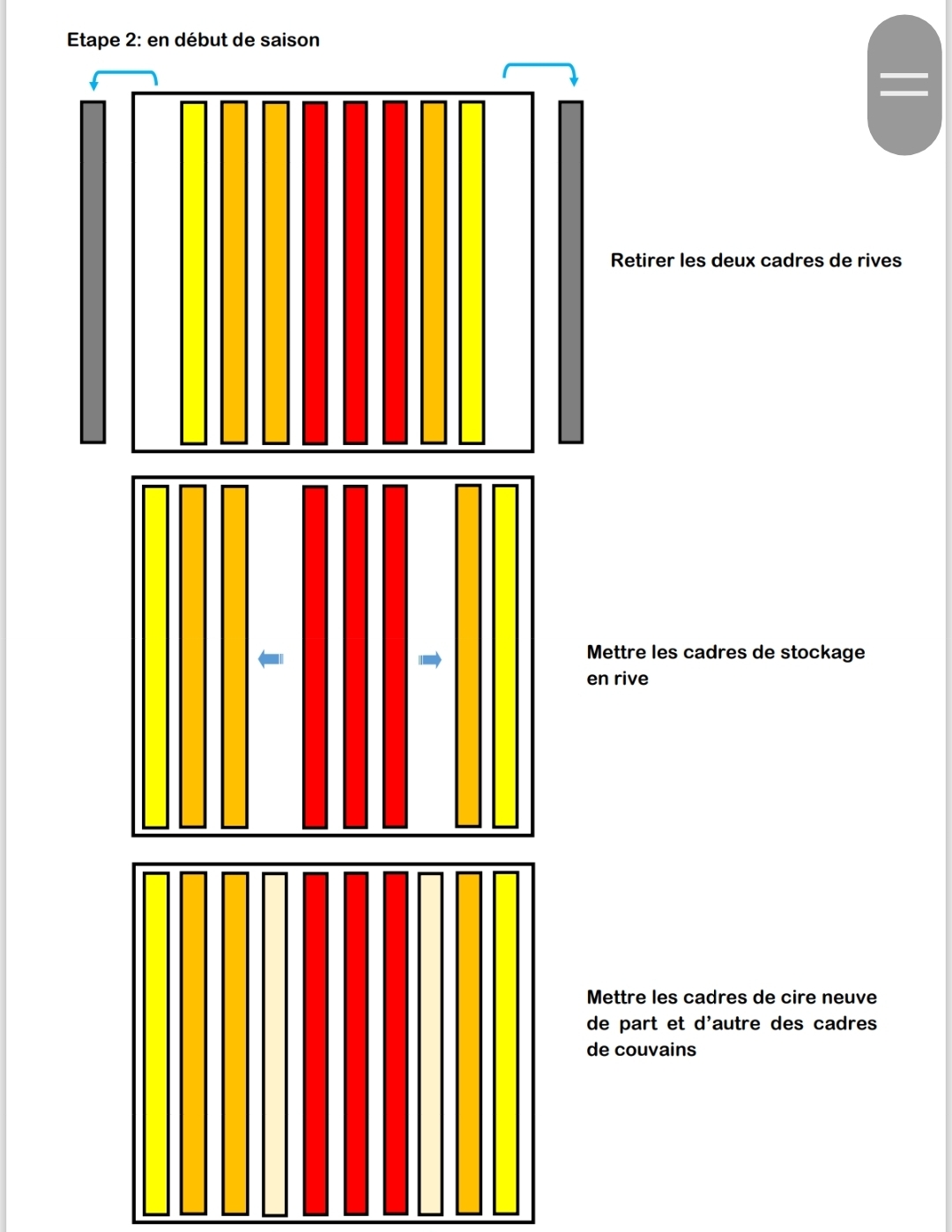 Gestion des cadres de cire — illustration 2